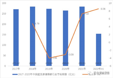 中国高层建筑行业发展前景及投资风险预测分析报告